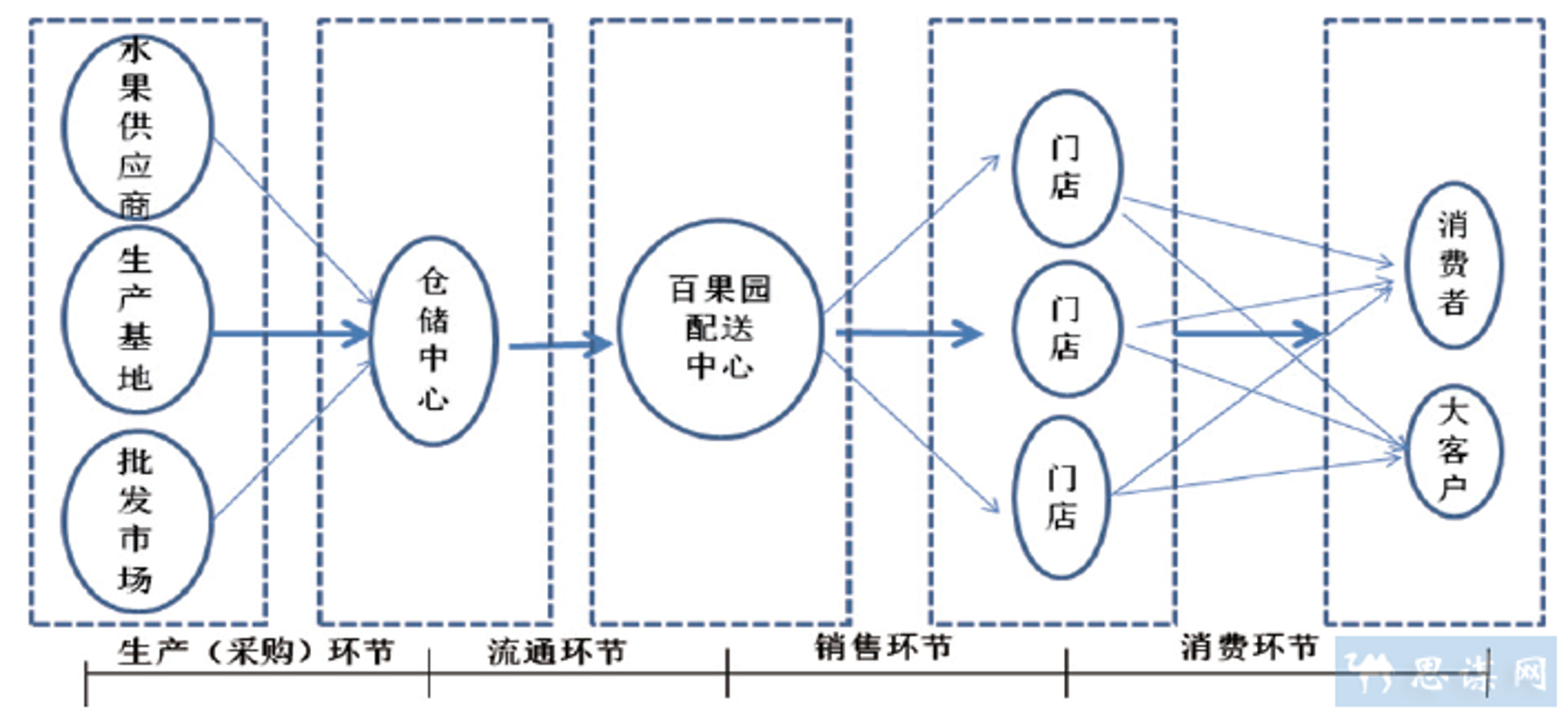 祥康实业